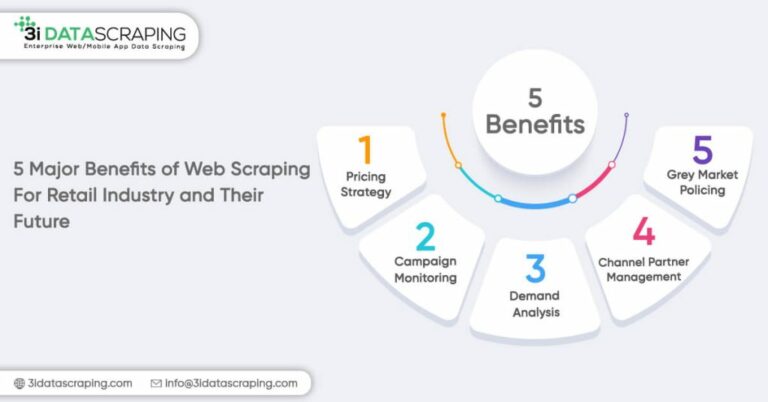 Benefits Of Web Scraping For Retail Industry And Their Future