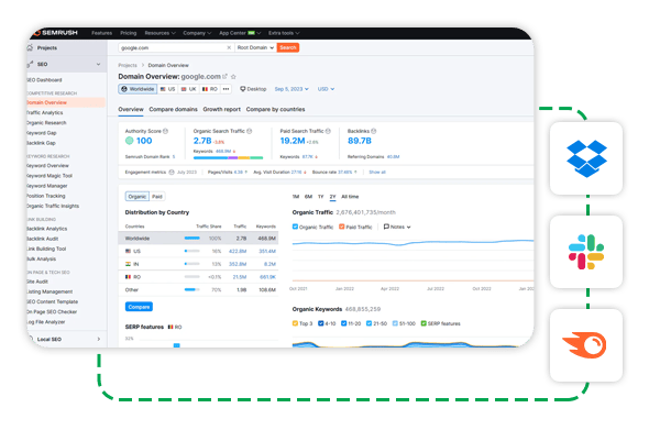How a SaaS Company Used Data Scraping to Analyze Competitor Features and Improve Product Strategy